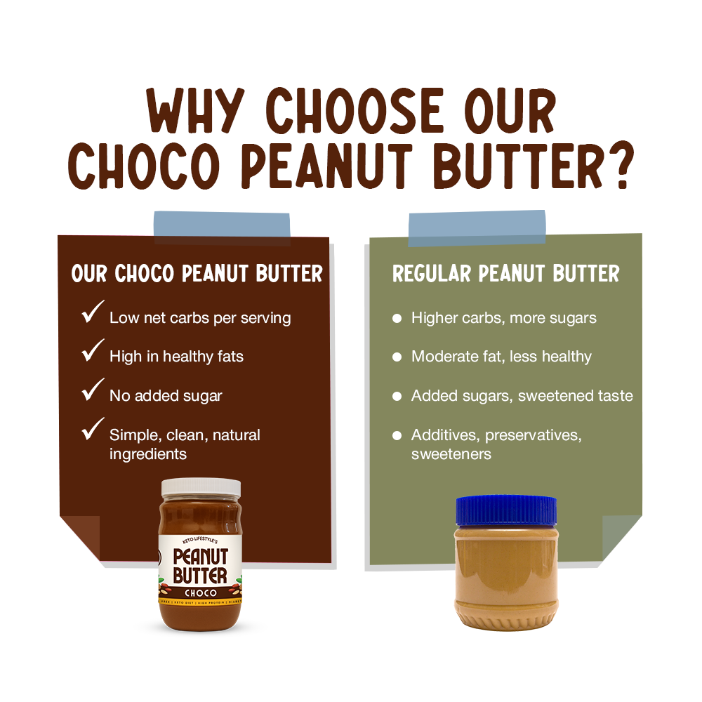 Choco Peanut Butter