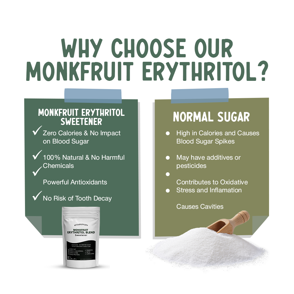 Brown/White MonkFruit Erythritol Blend Sweetener