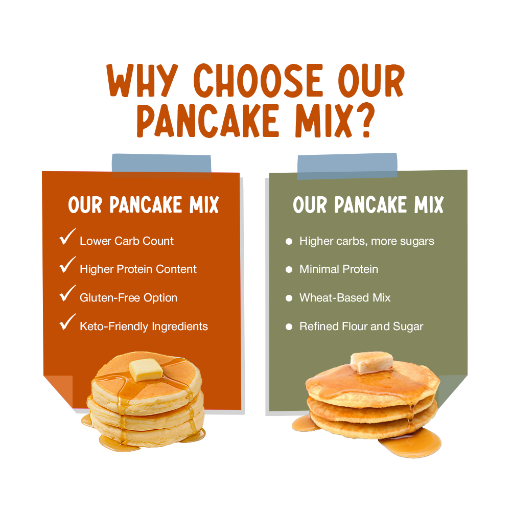Almond Flour Pancake Mix