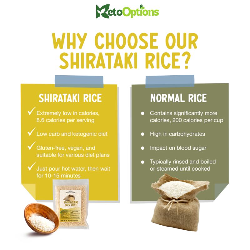 Premium Shirataki Dry Rice (100G & 500G)