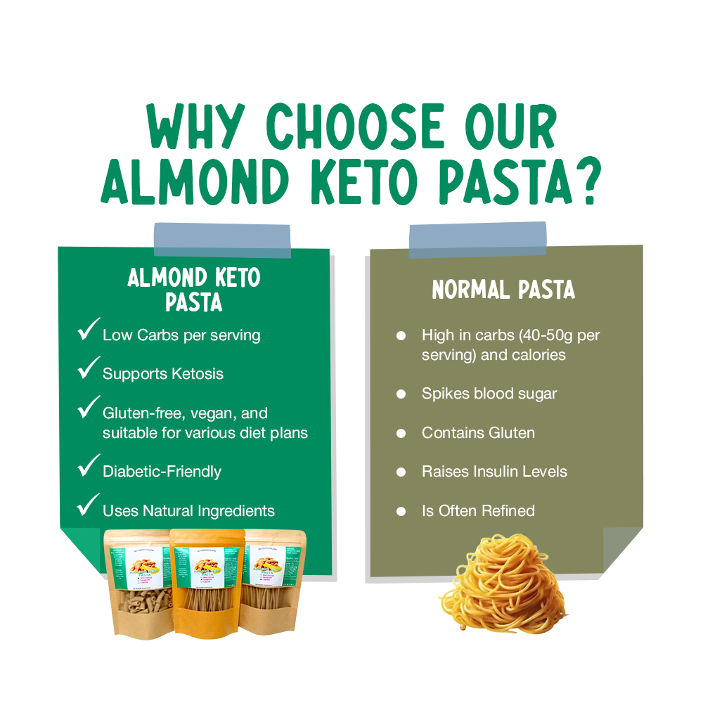 Almond Keto Pasta 100g