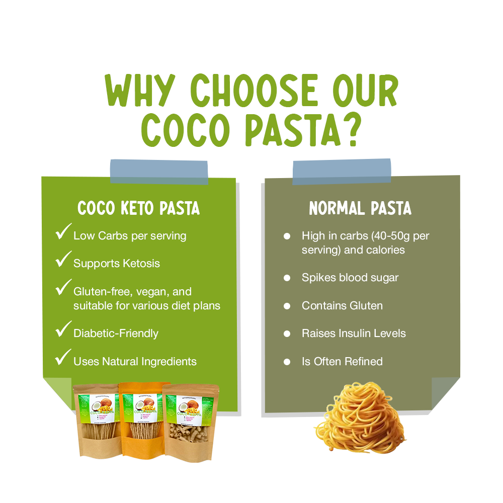 Vegan Coco Pasta 100g