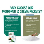 Natural Monkfruit/Stevia Sweetener