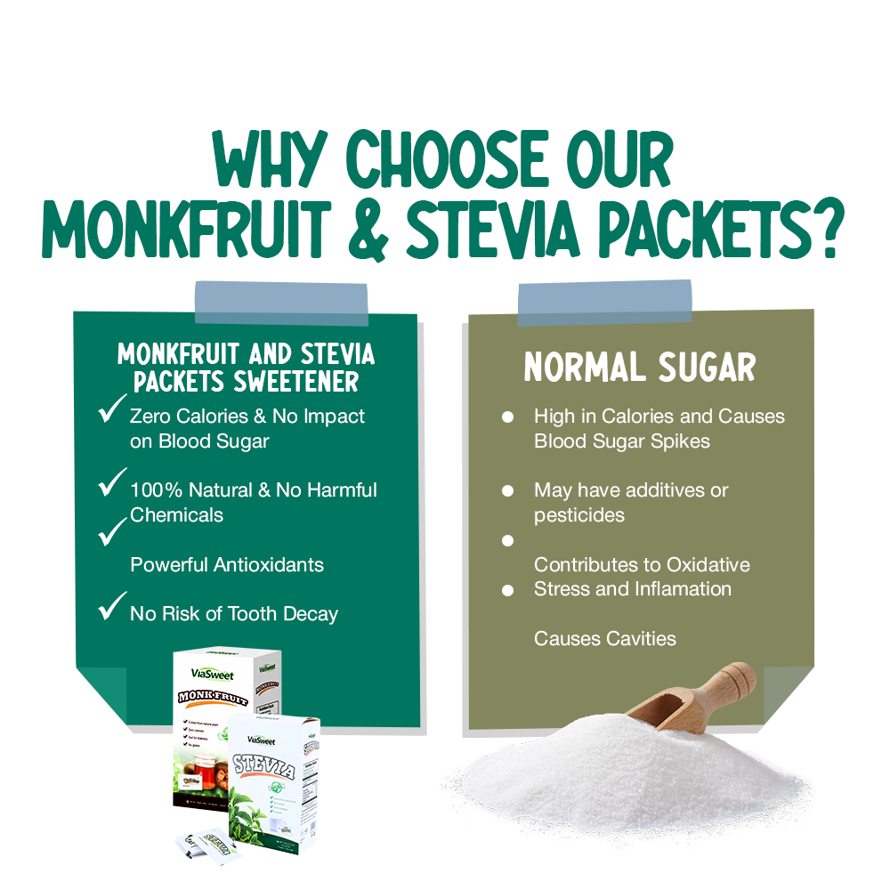 Natural Monkfruit/Stevia Sweetener
