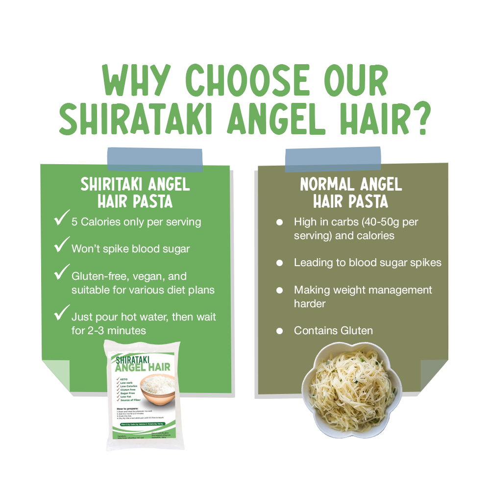 Shirataki Angel Hair 200g (Konjac)