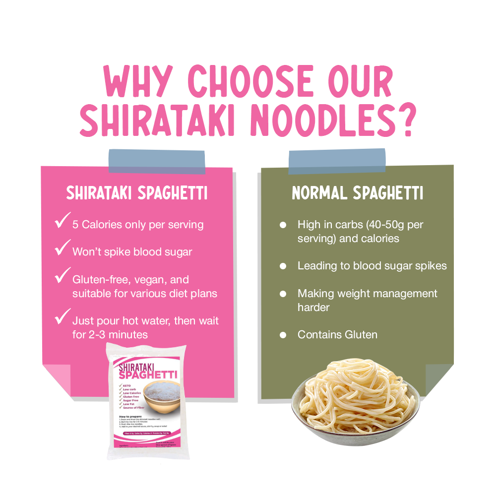 Shirataki Spaghetti 200g (Konjac)