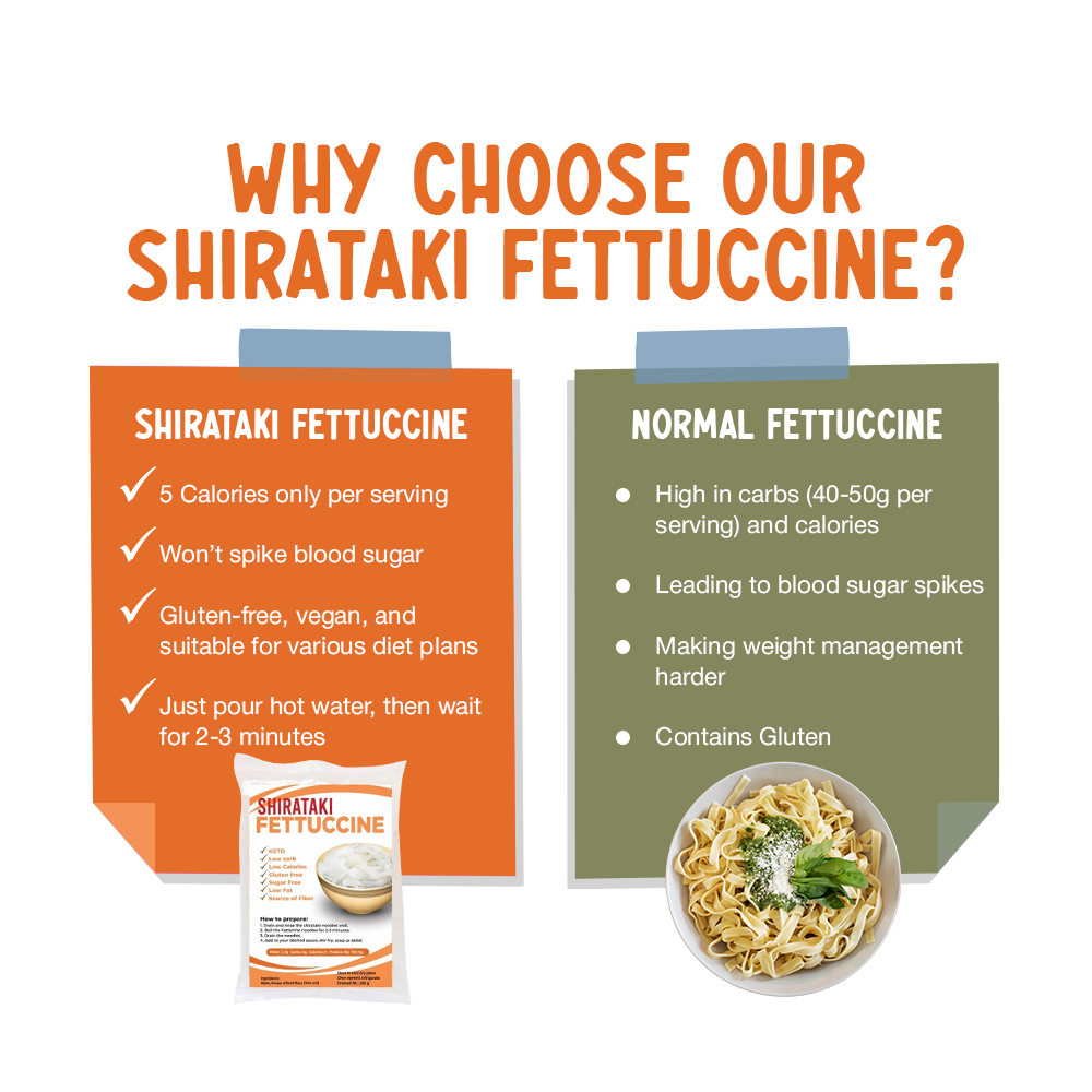 Shirataki Fettucine 200g (Konjac)