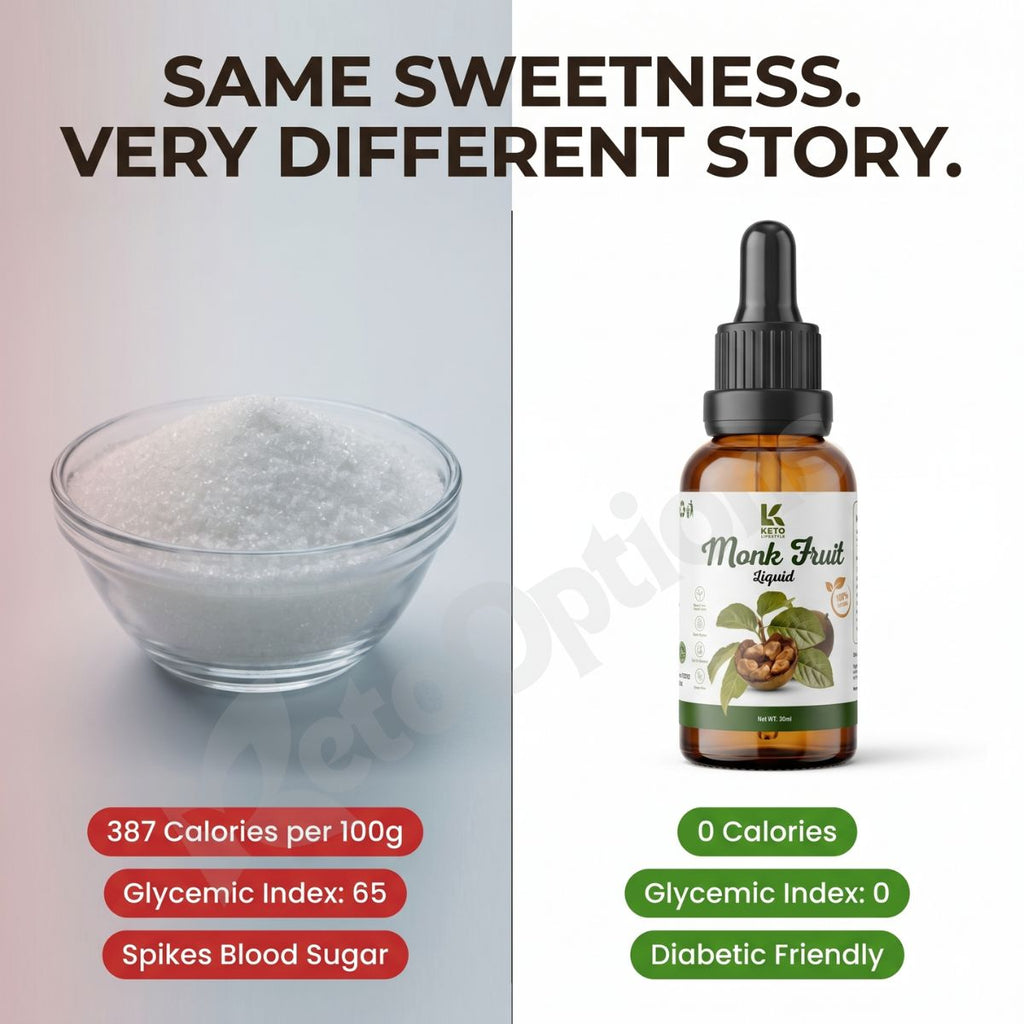 Monkfruit - Zero Sugar Sweetener (30ml)