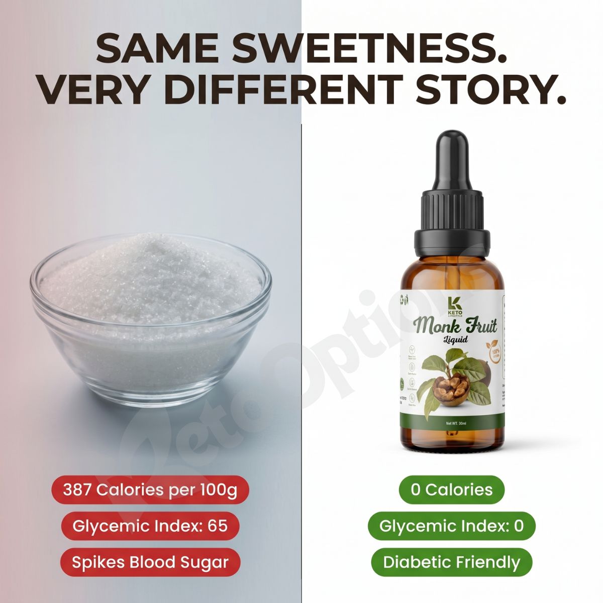 Monkfruit - Zero Sugar Sweetener (30ml)
