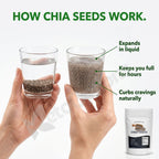 Organic Chia Seeds