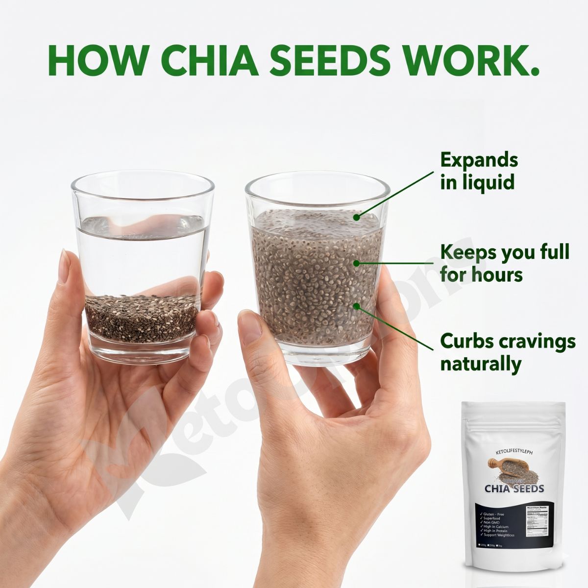 Organic Chia Seeds