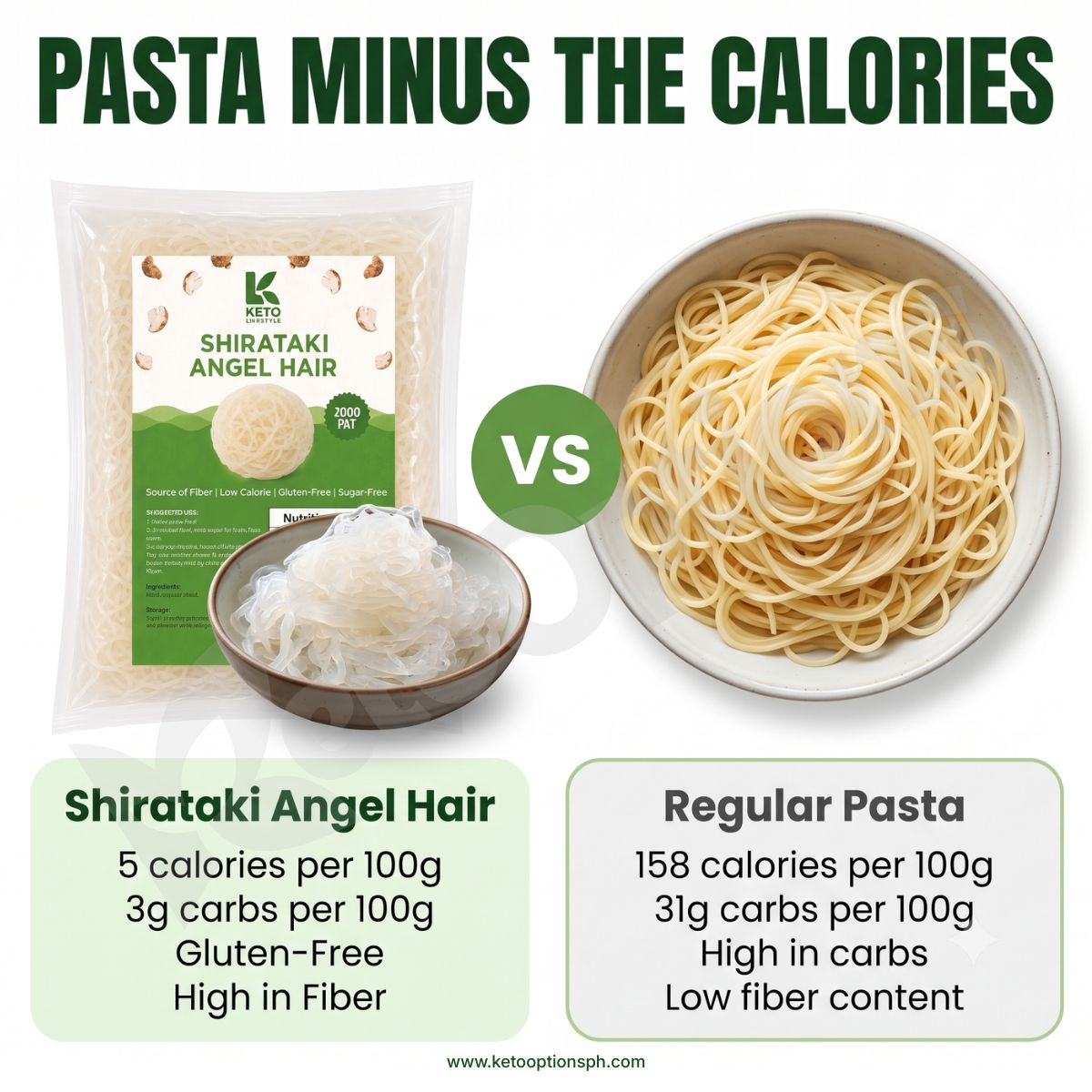 Shirataki Angel Hair 200g (Konjac)