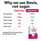 Keto Spanish Latte w/ Collagen & Sugar-Free (10 sachets)