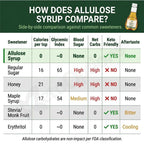 Allulose Syrup - Zero Calorie Sweetener (326g)