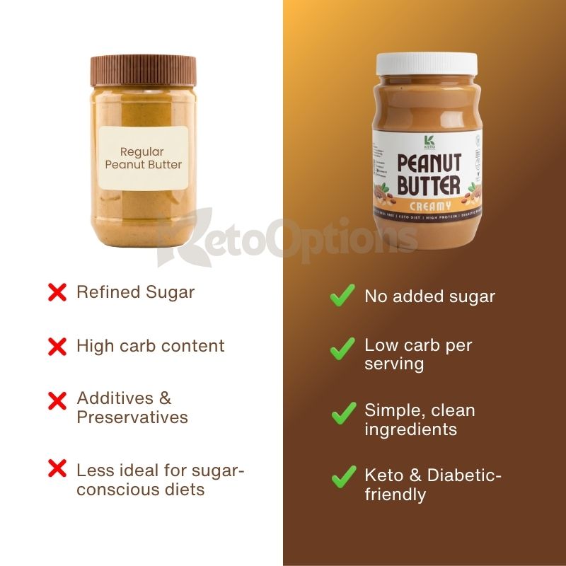 Creamy Peanut Butter (Sugar-Free)