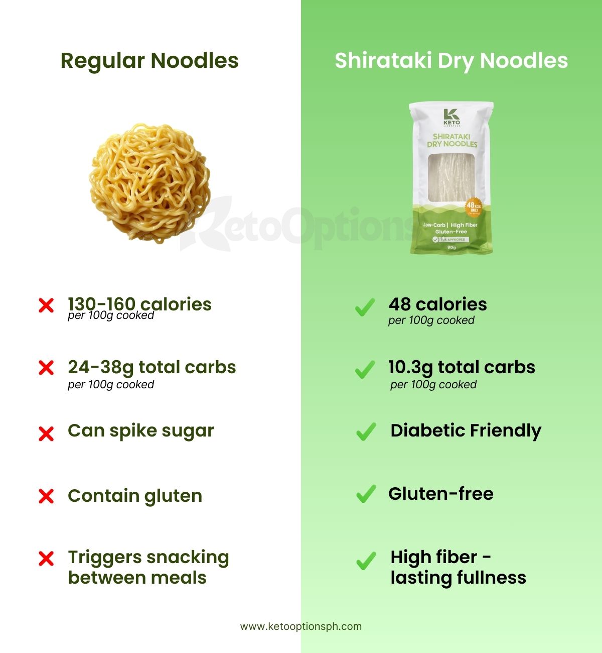 Shirataki Dry Noodles, 80g (Konjac)